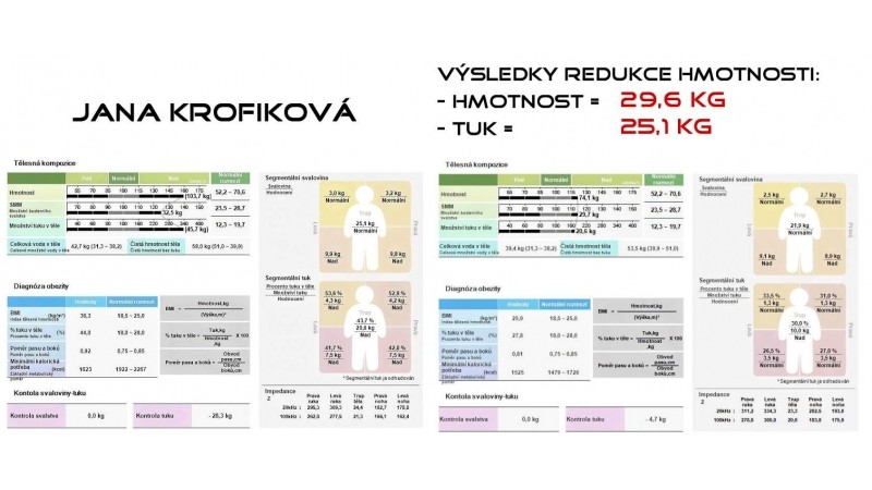 CHCETE OPRAVDU ZHUBNOUT? NIC NENÍ NEMOŽNÉ!