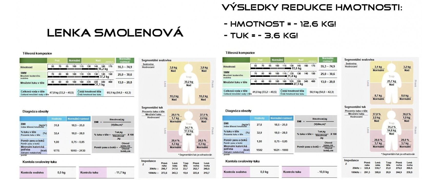 Lenka Smolenová - výsledky