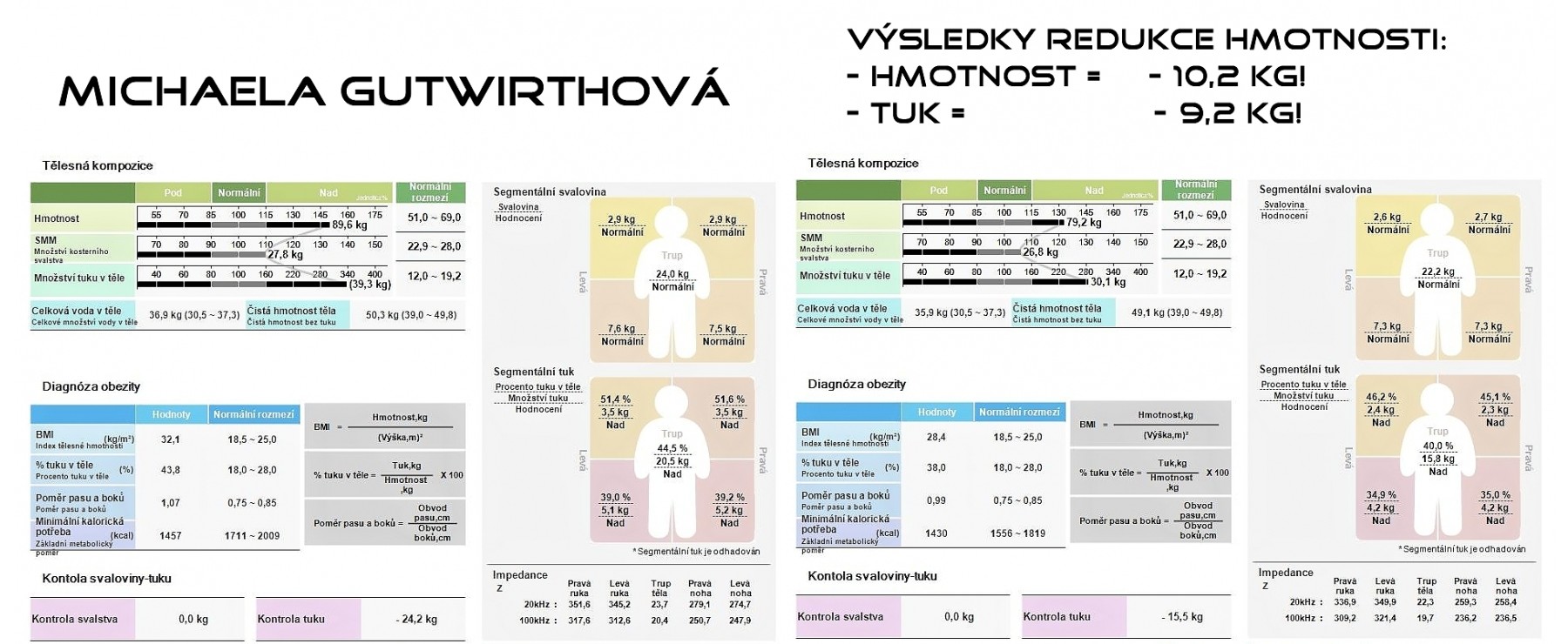 Michaela Gutwirthová - výsledky