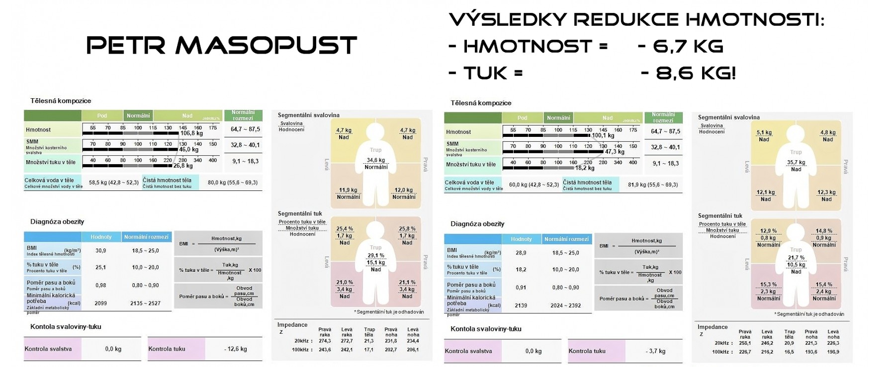 Petr Masopust - výsledky