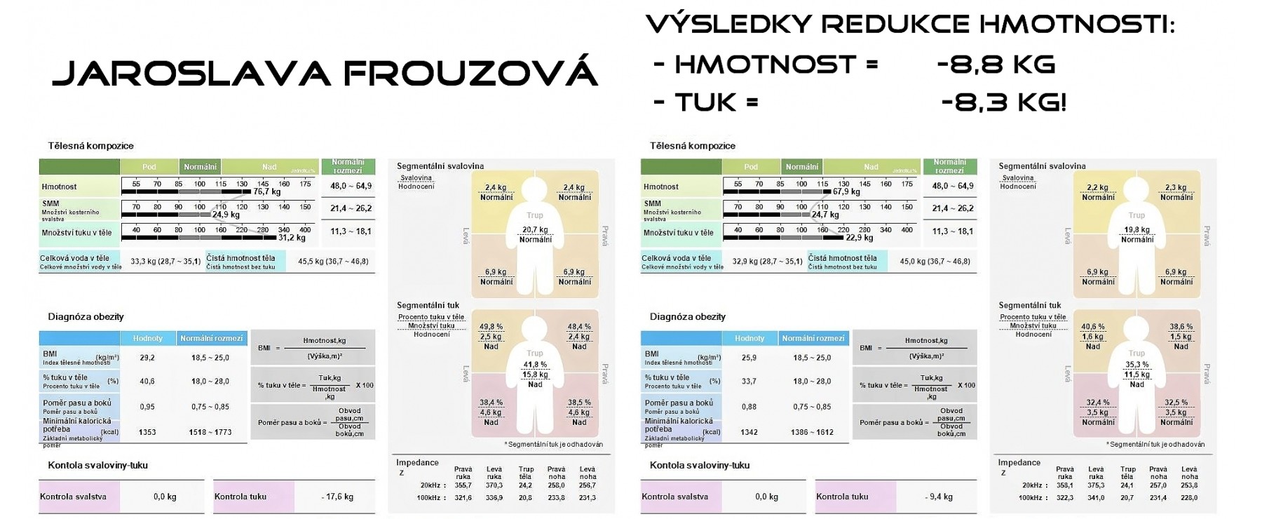 JAROSLAVA FROUZOVÁ - výsledky