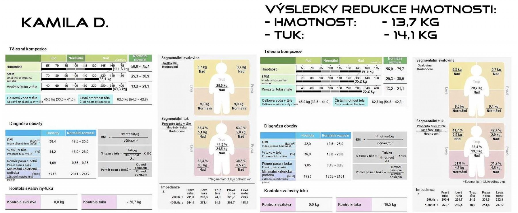 Kamila D. - výsledky