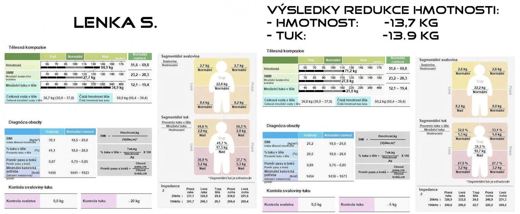 Lenka S. - výsledky