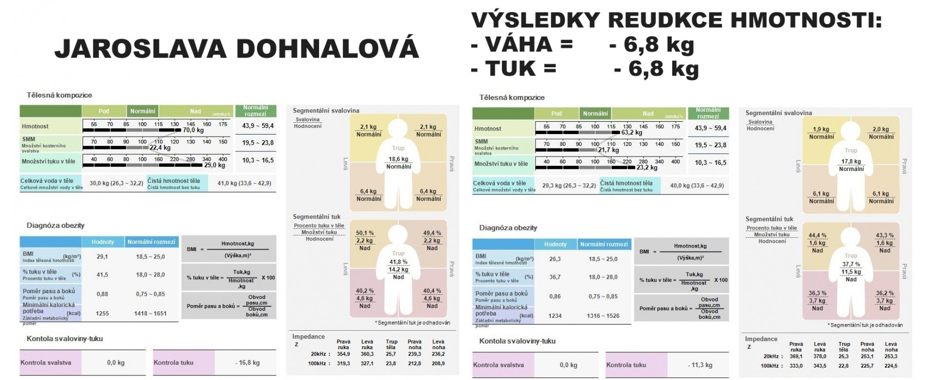 Jaroslava Dohnalová - výsledky