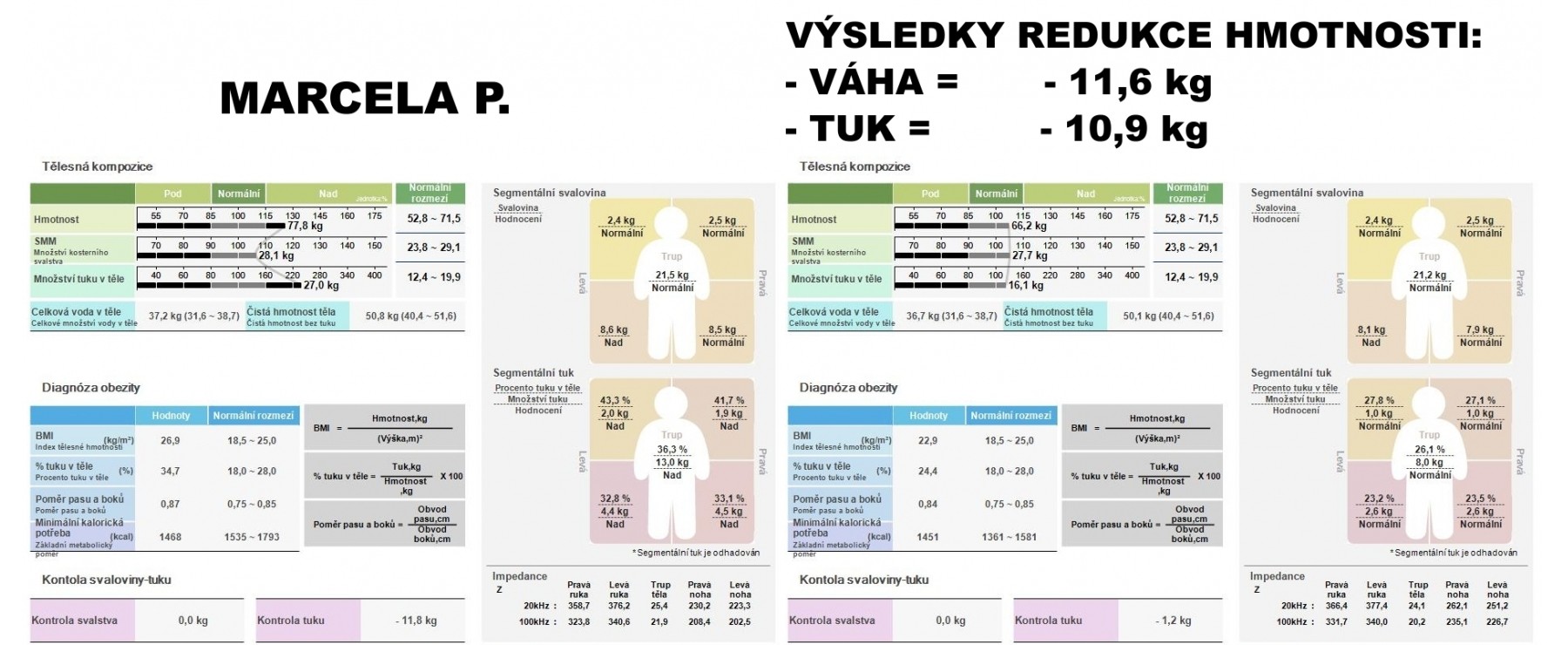 Marcela P. - výsledky