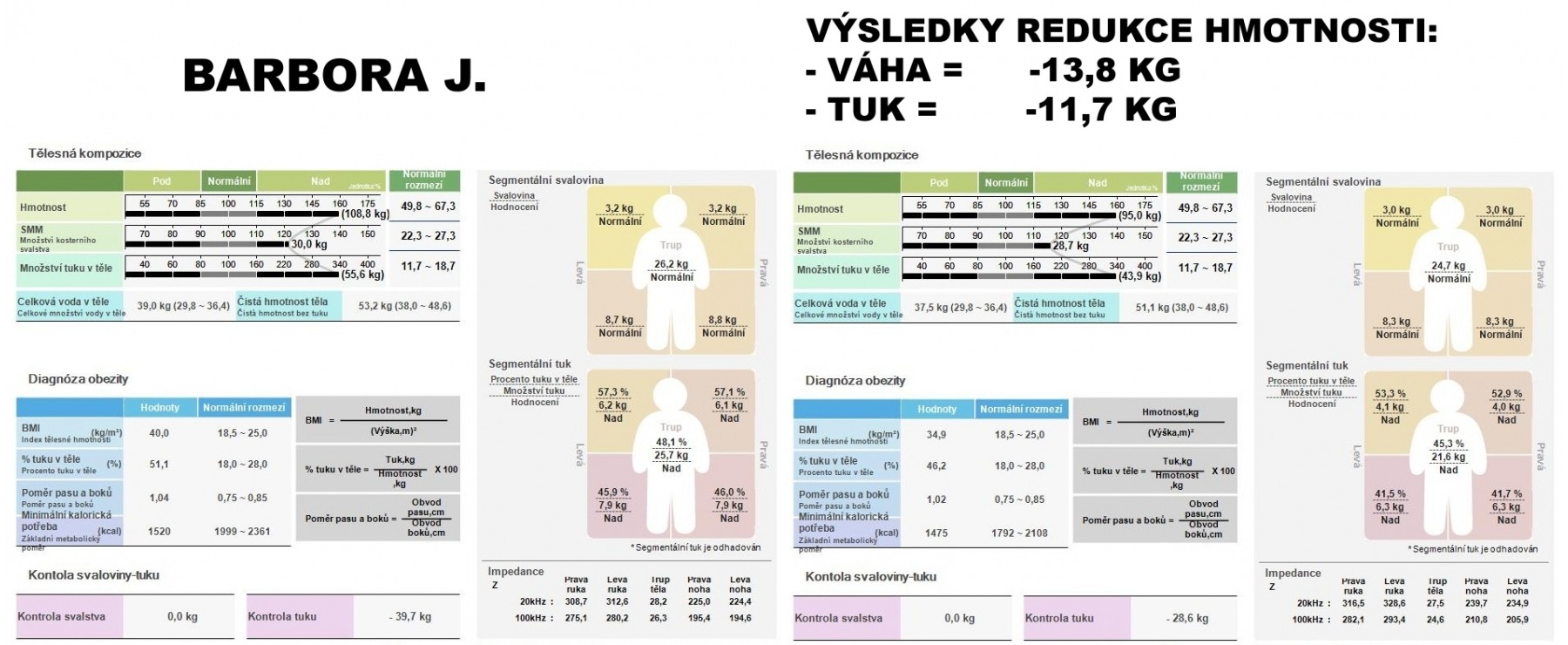 Barbora J. - výsledky