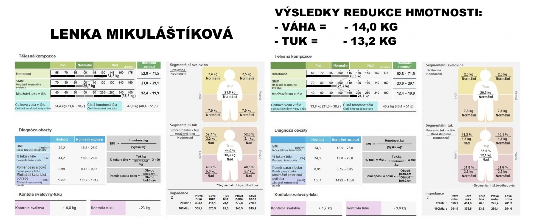 MANŽELÉ MIKULÁŠTÍKOVI - výsledky