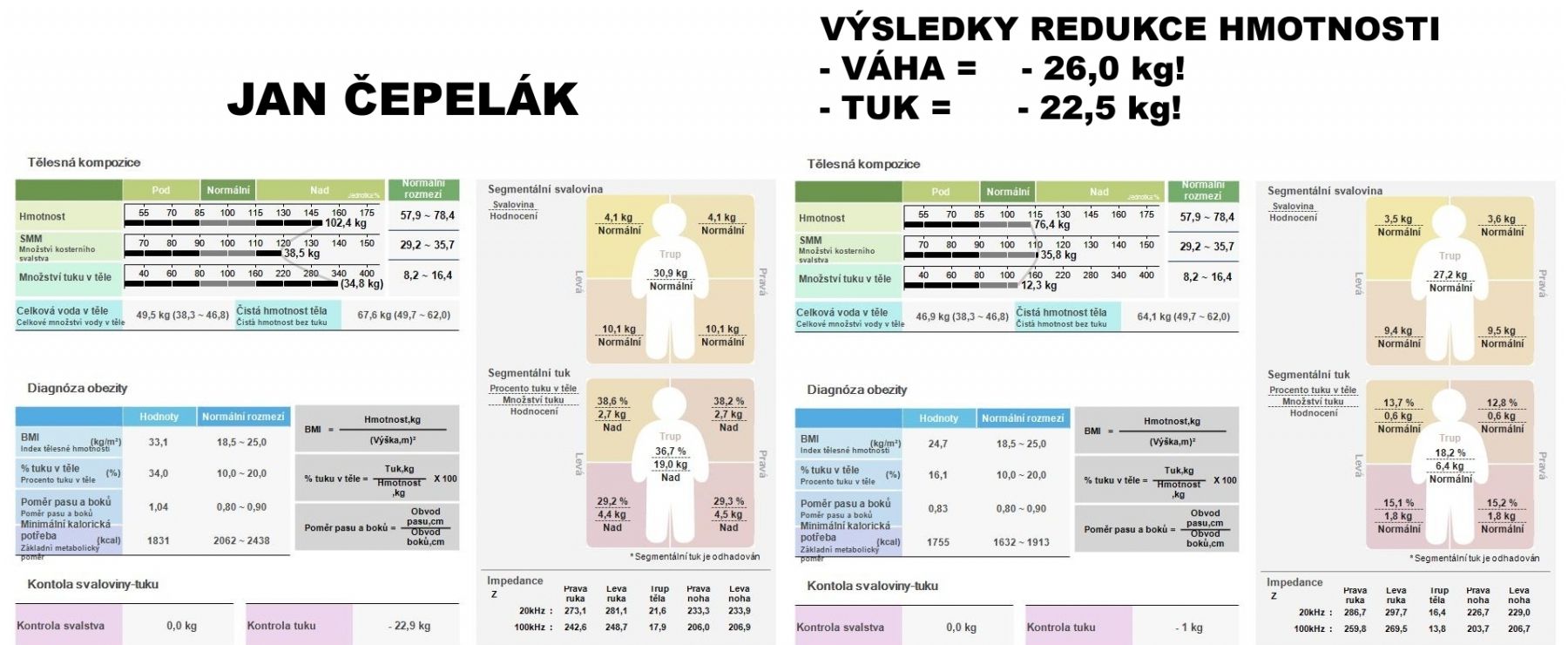 JAN ČEPELÁK - výsledky