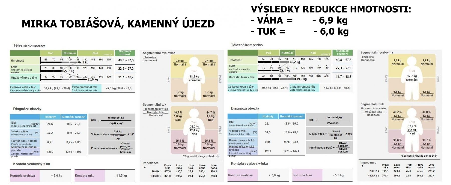 Mirka Tobiášová - výsledky